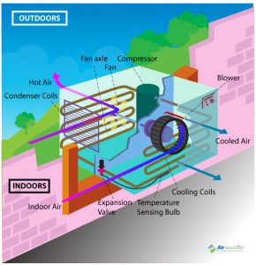 Small Business HVAC Service & AC or Furnace Maintenance Plans In Spring, Tomball, Conroe, Katy, Bryan, Klein, Porter, Waller, Humble, Cypress, Hockley, Houston, Kingwood, Magnolia, Navasota, Champions, Kohrville, Oak Ridge, Pinehurst, Atascocita, Montgomery, Copperfield, Willowbrook, Vintage Park, The Woodlands, Champion Forest, College Station, Gleannloch Farms, Texas, and Surrounding Areas