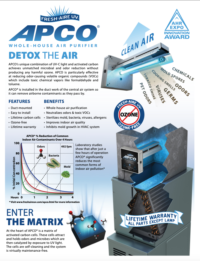 Air Purification In Tomball, Conroe, Cypress, NW Houston, Magnolia, Montgomery, The Woodlands, Oak Ridge, Humble, Atascocita, Waller, Champion Forest, Copperfield, Jersey Village, Porter, Stagecoach, Gleannloch Farms, Harris County, Hockley, Katy, Kingwood, Klein, Kohrville, Montgomery County, Navasota, Pinehurst, Vintage Park, The Woodlands, Willowbrook, TX and Surroundings Areas